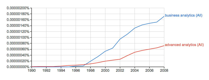 breed-analytics-3